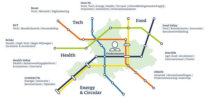 afbeelding binnen de regeling