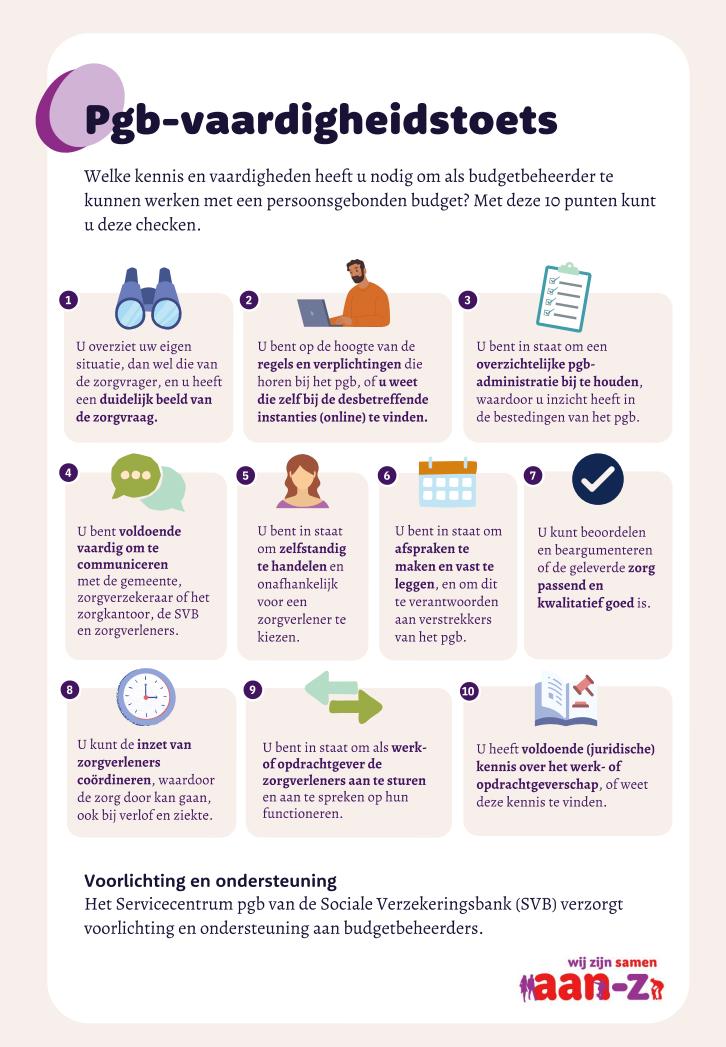 afbeelding binnen de regeling