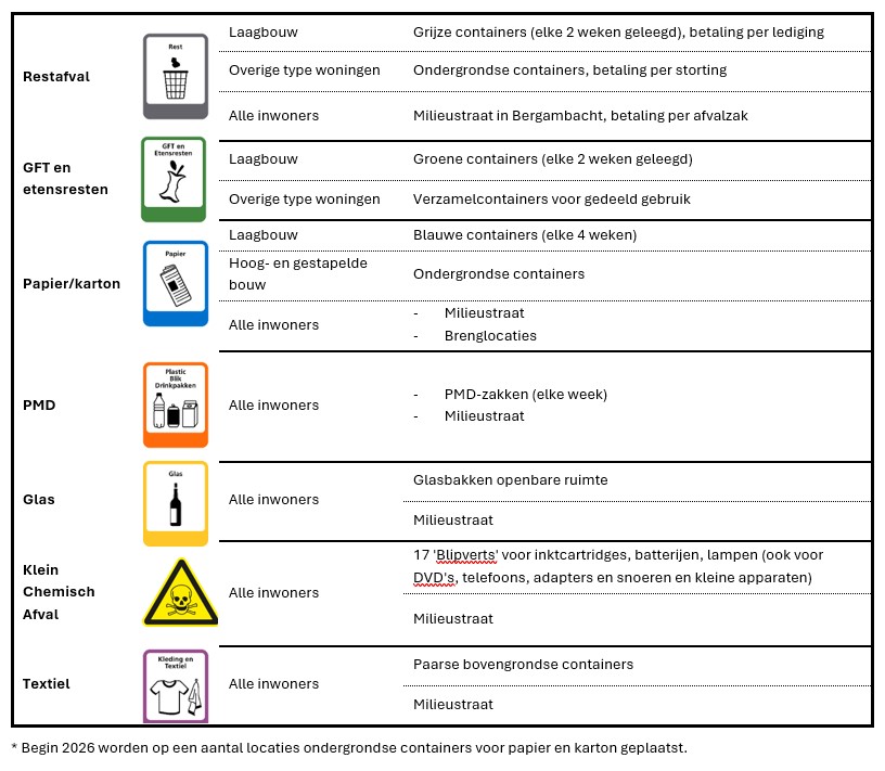 afbeelding binnen de regeling