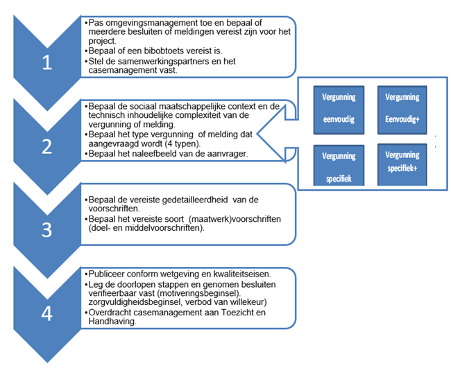 afbeelding binnen de regeling