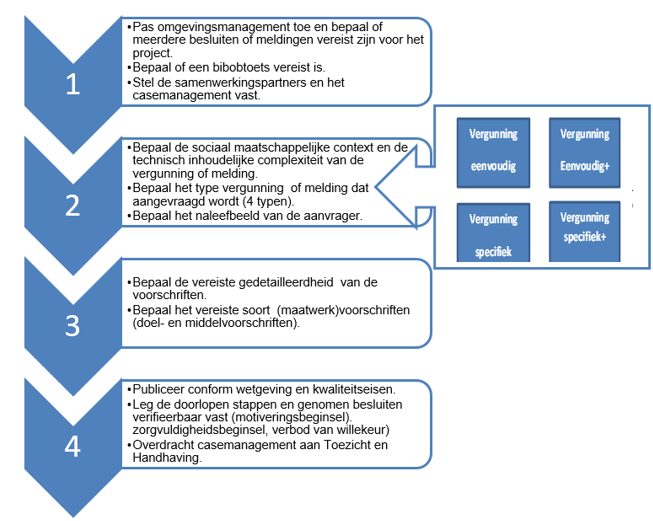 afbeelding binnen de regeling