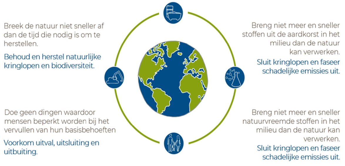 afbeelding binnen de regeling