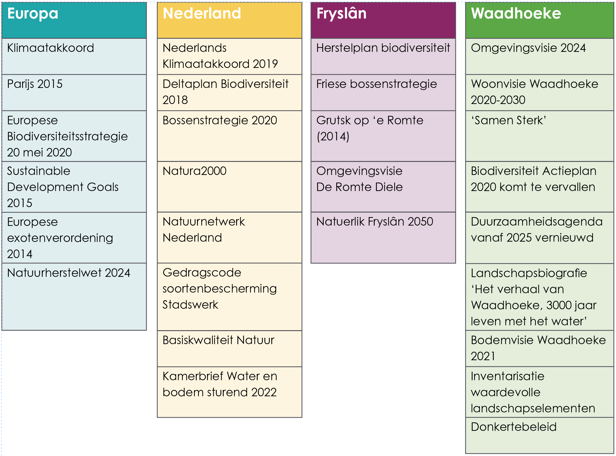 afbeelding binnen de regeling