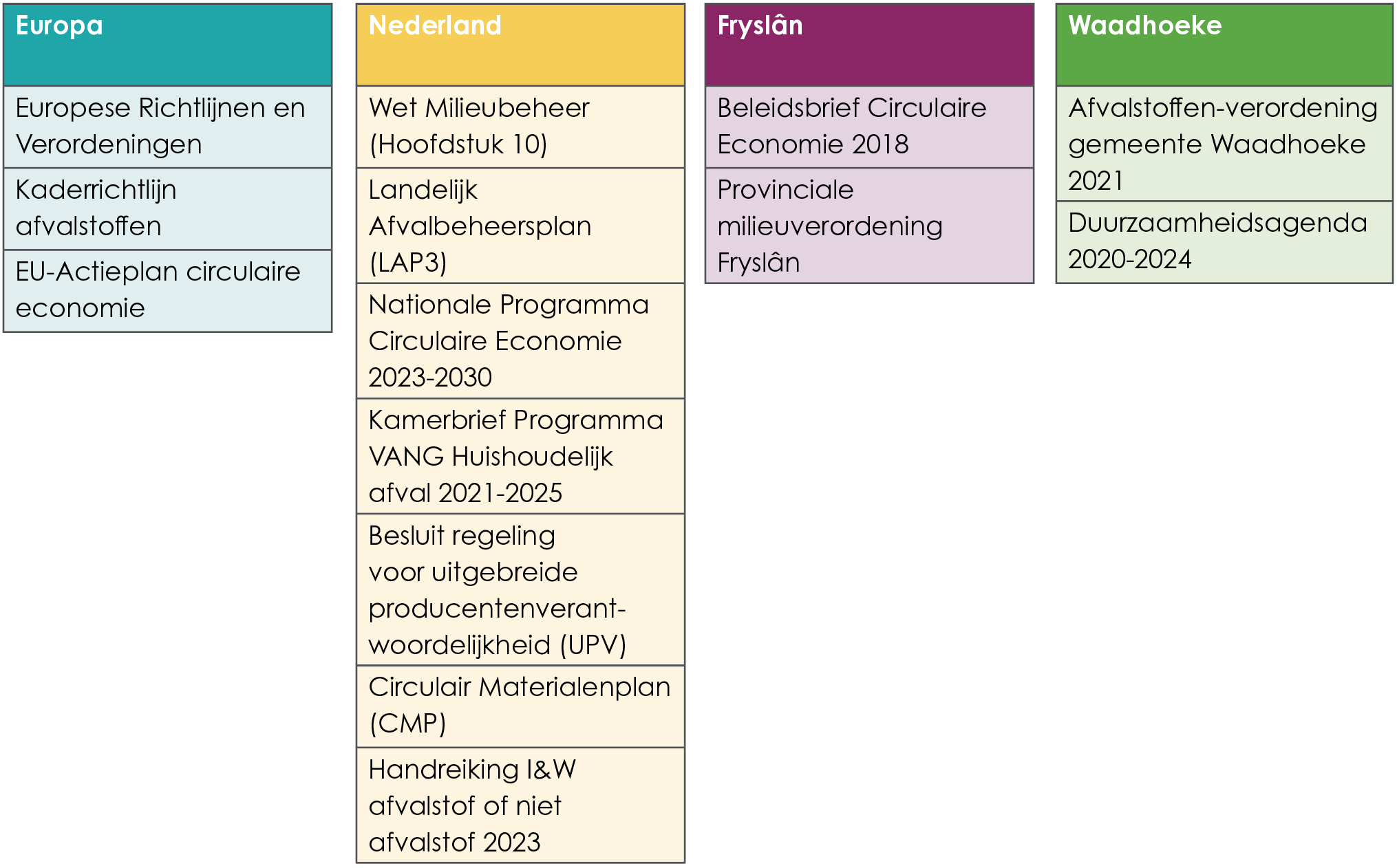 afbeelding binnen de regeling