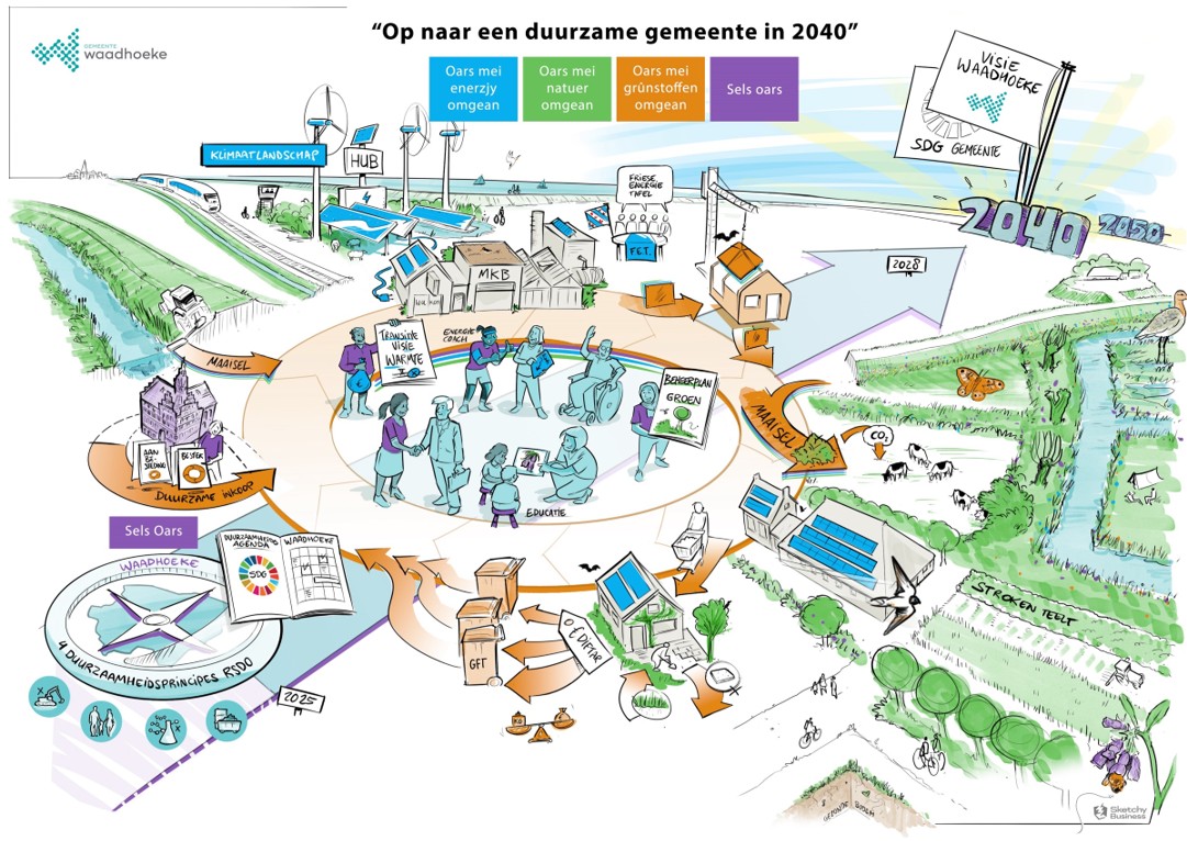afbeelding binnen de regeling