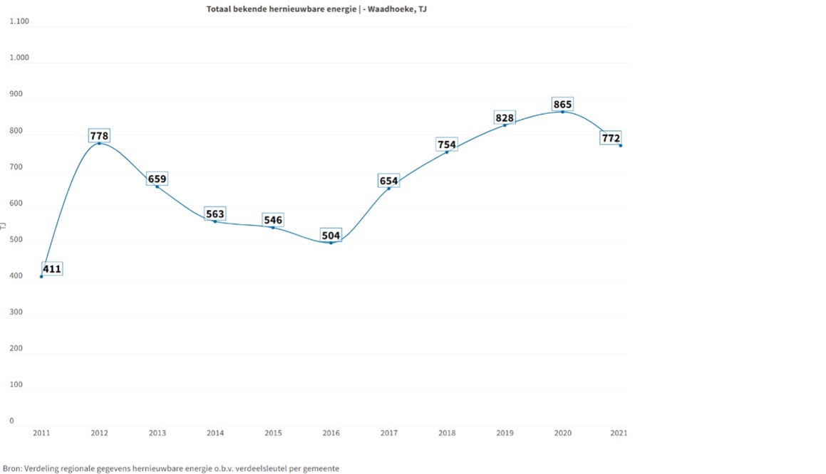 afbeelding binnen de regeling