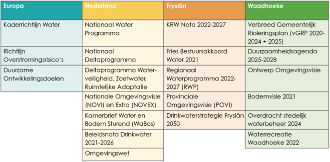 afbeelding binnen de regeling