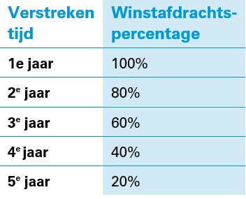 afbeelding binnen de regeling
