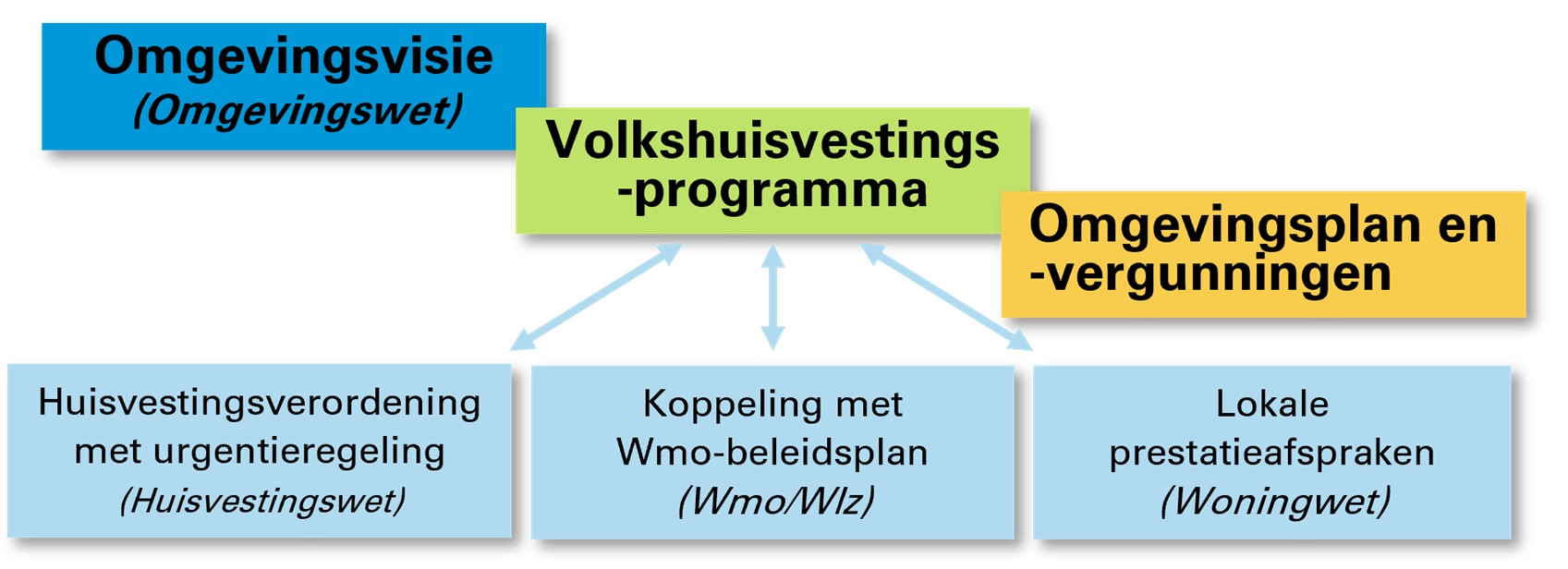 afbeelding binnen de regeling
