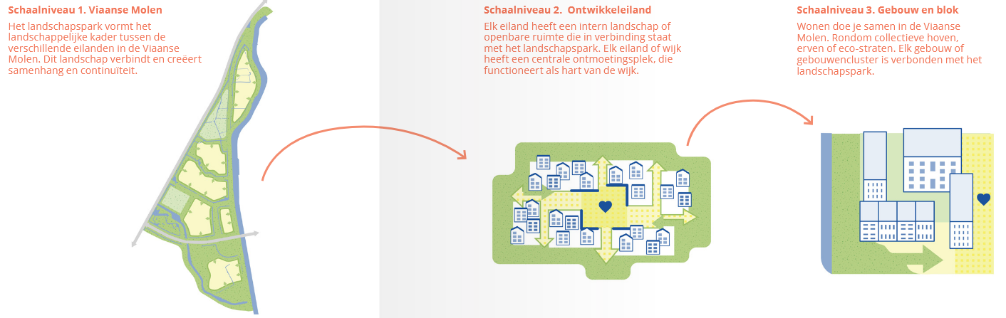 afbeelding binnen de regeling