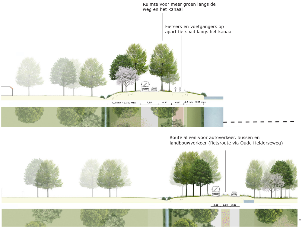 afbeelding binnen de regeling