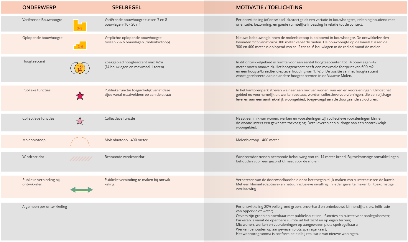 afbeelding binnen de regeling