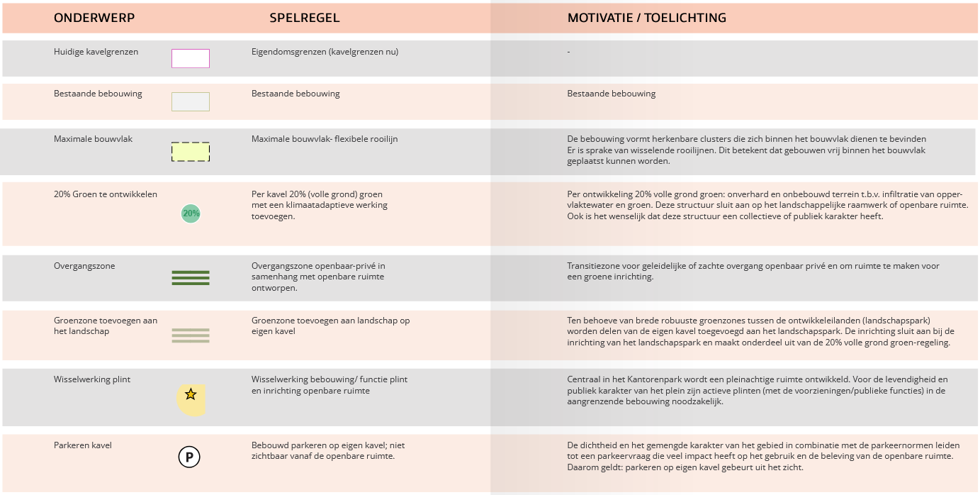 afbeelding binnen de regeling