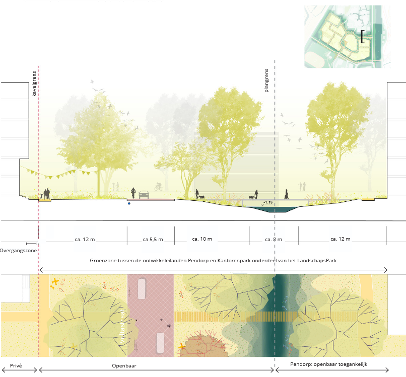 afbeelding binnen de regeling