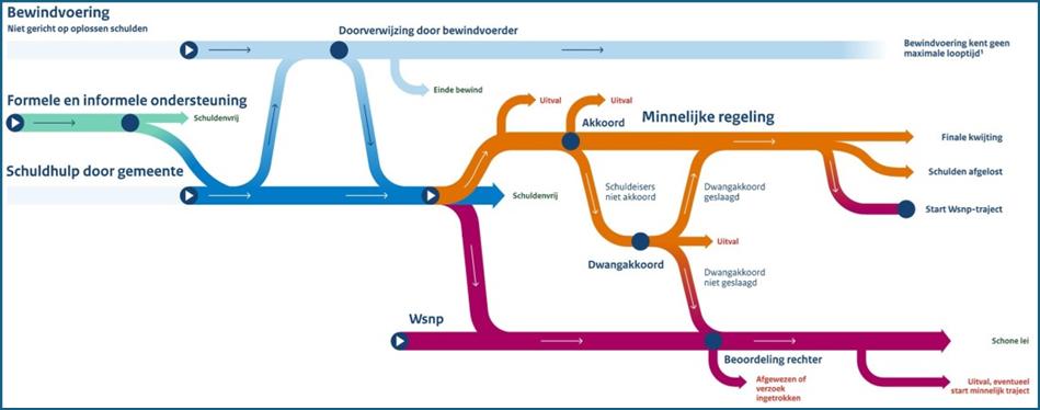 afbeelding binnen de regeling