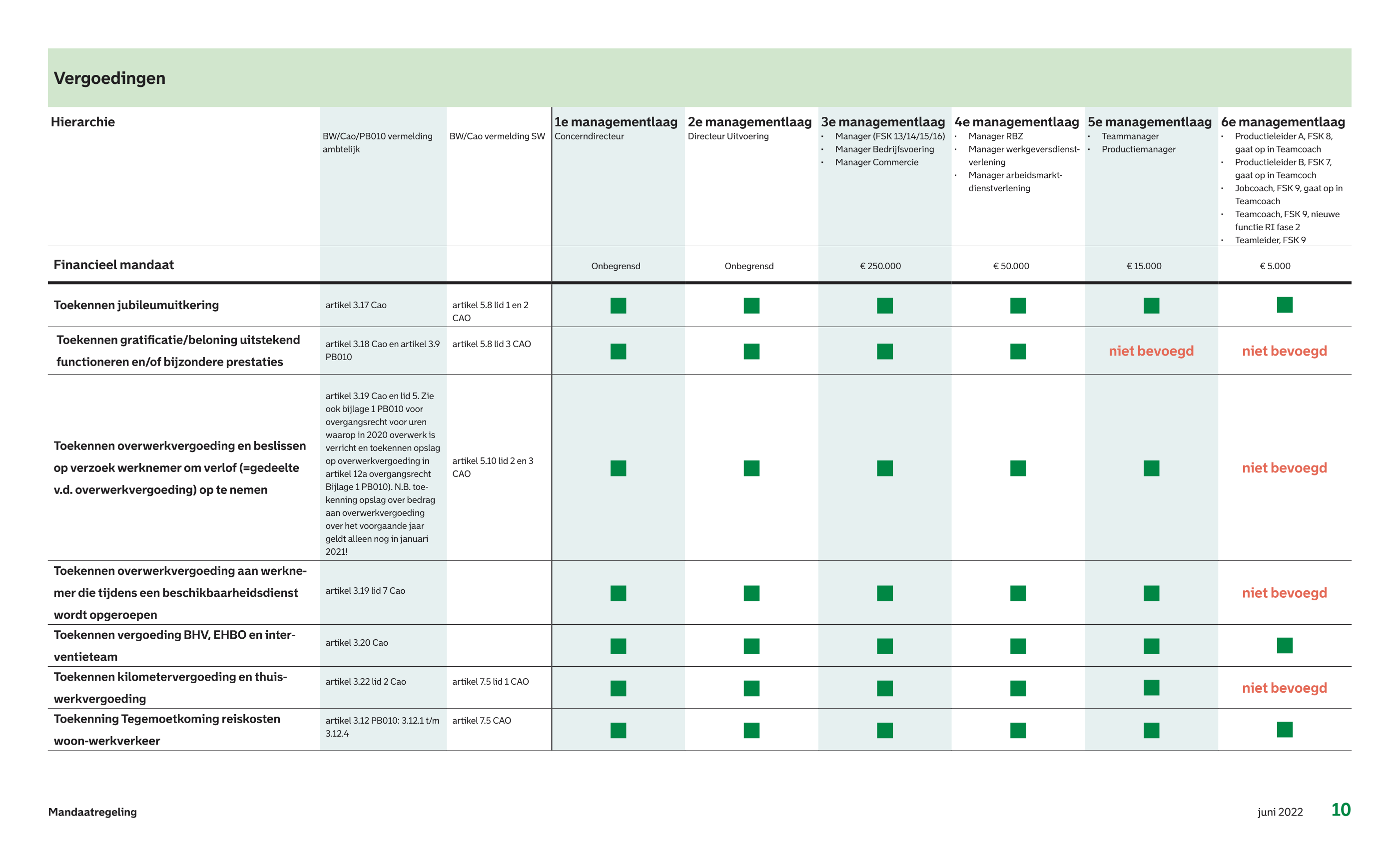 afbeelding binnen de regeling