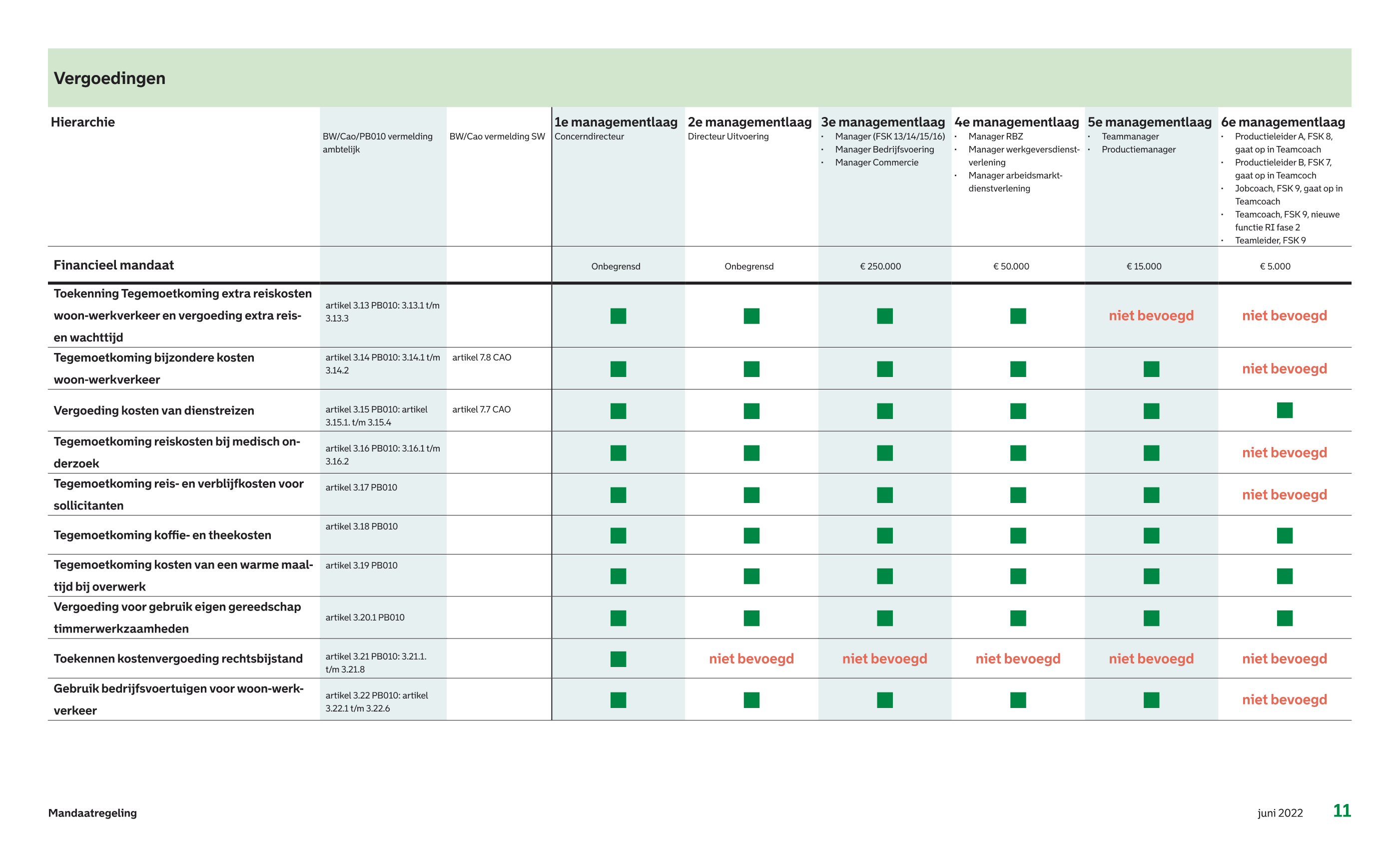 afbeelding binnen de regeling