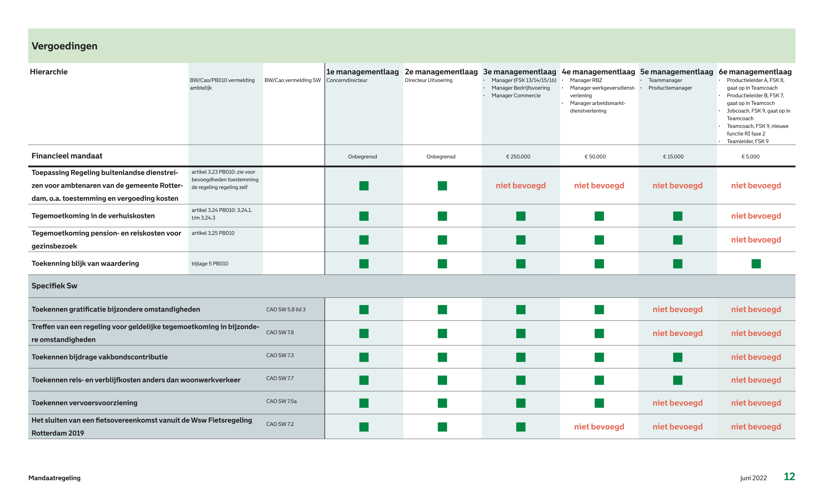 afbeelding binnen de regeling