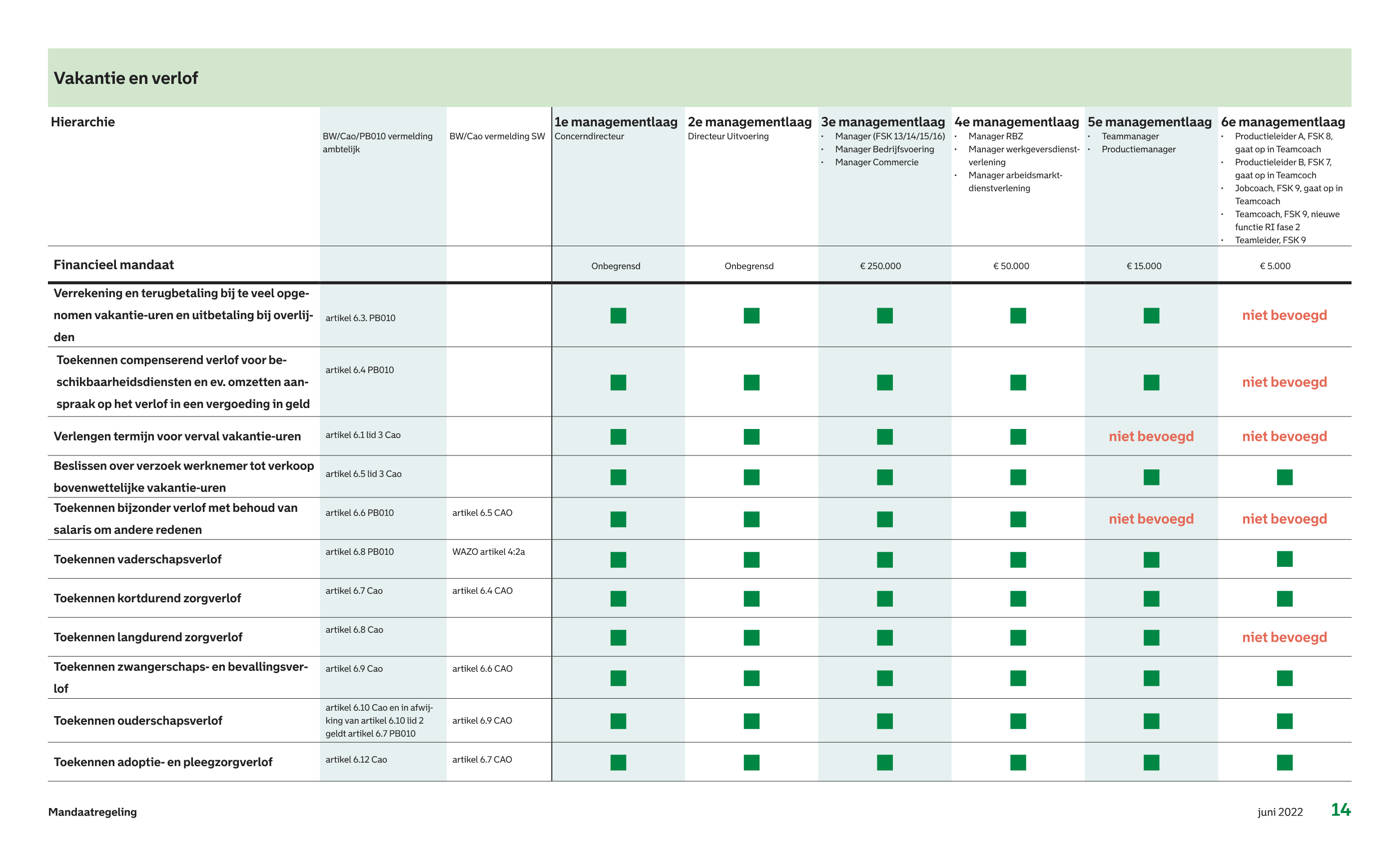 afbeelding binnen de regeling