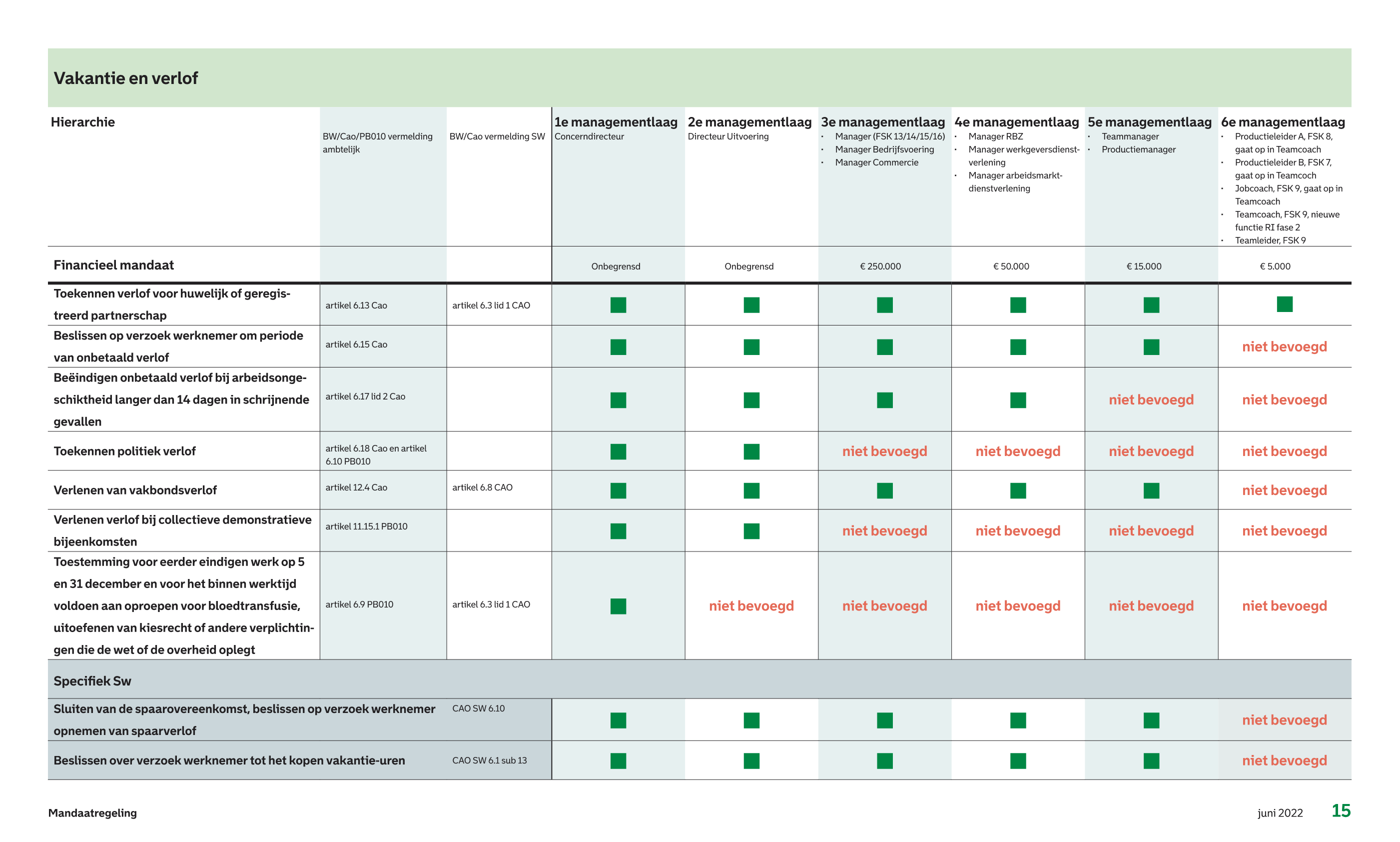 afbeelding binnen de regeling