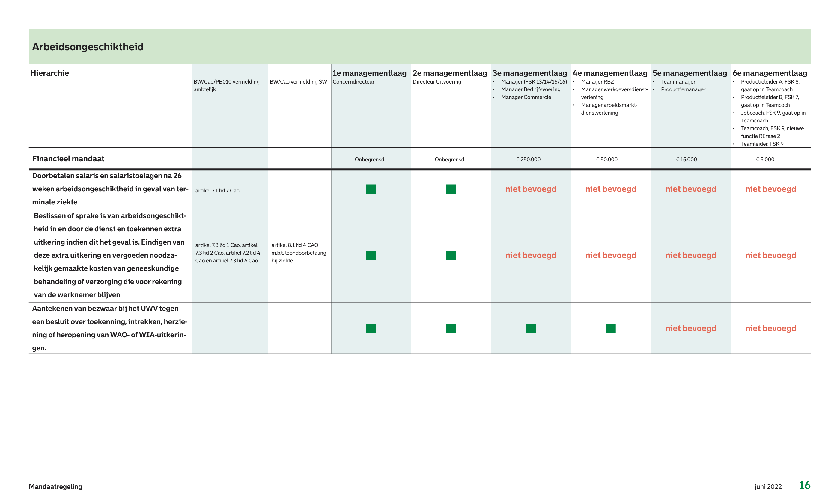 afbeelding binnen de regeling