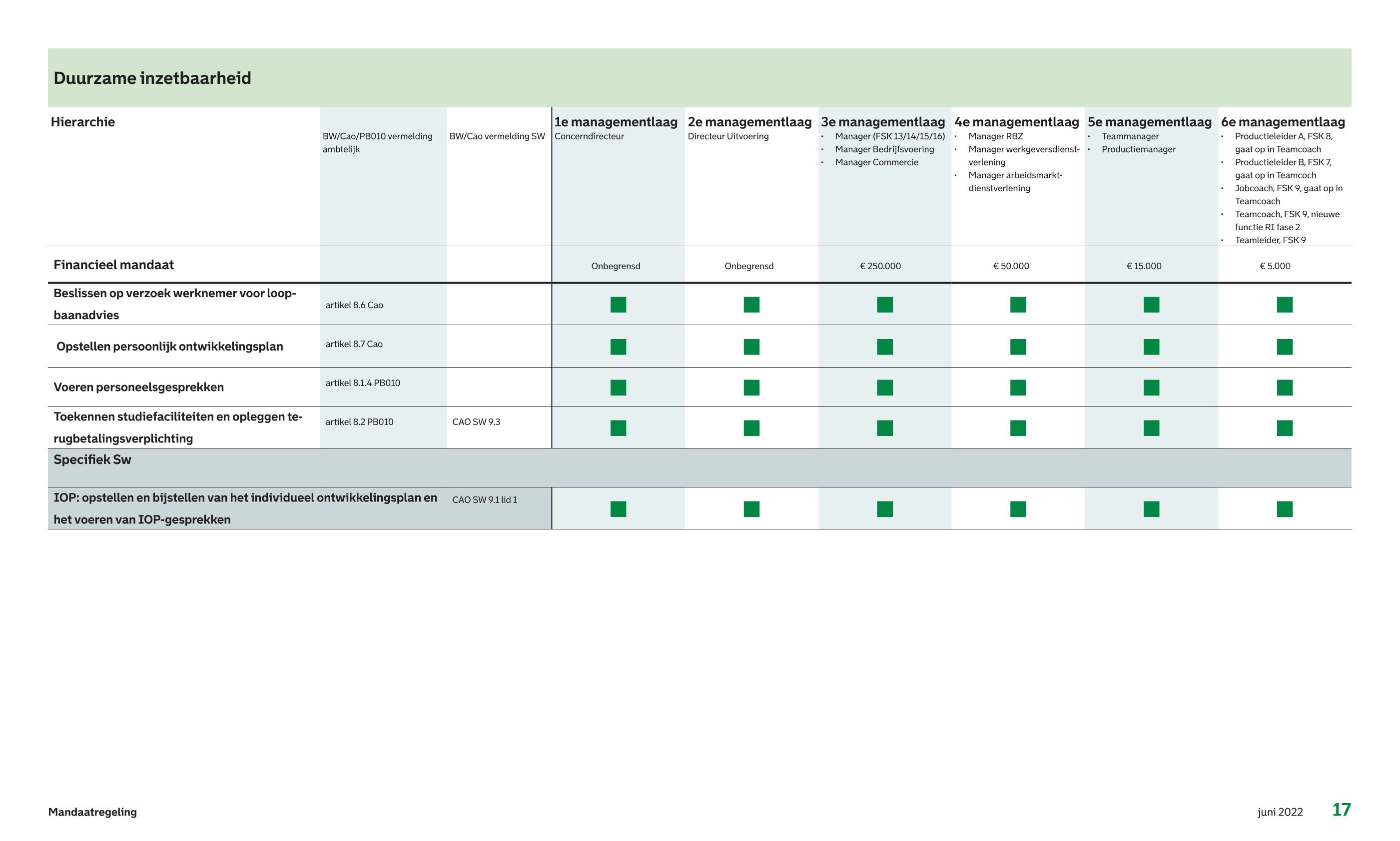 afbeelding binnen de regeling
