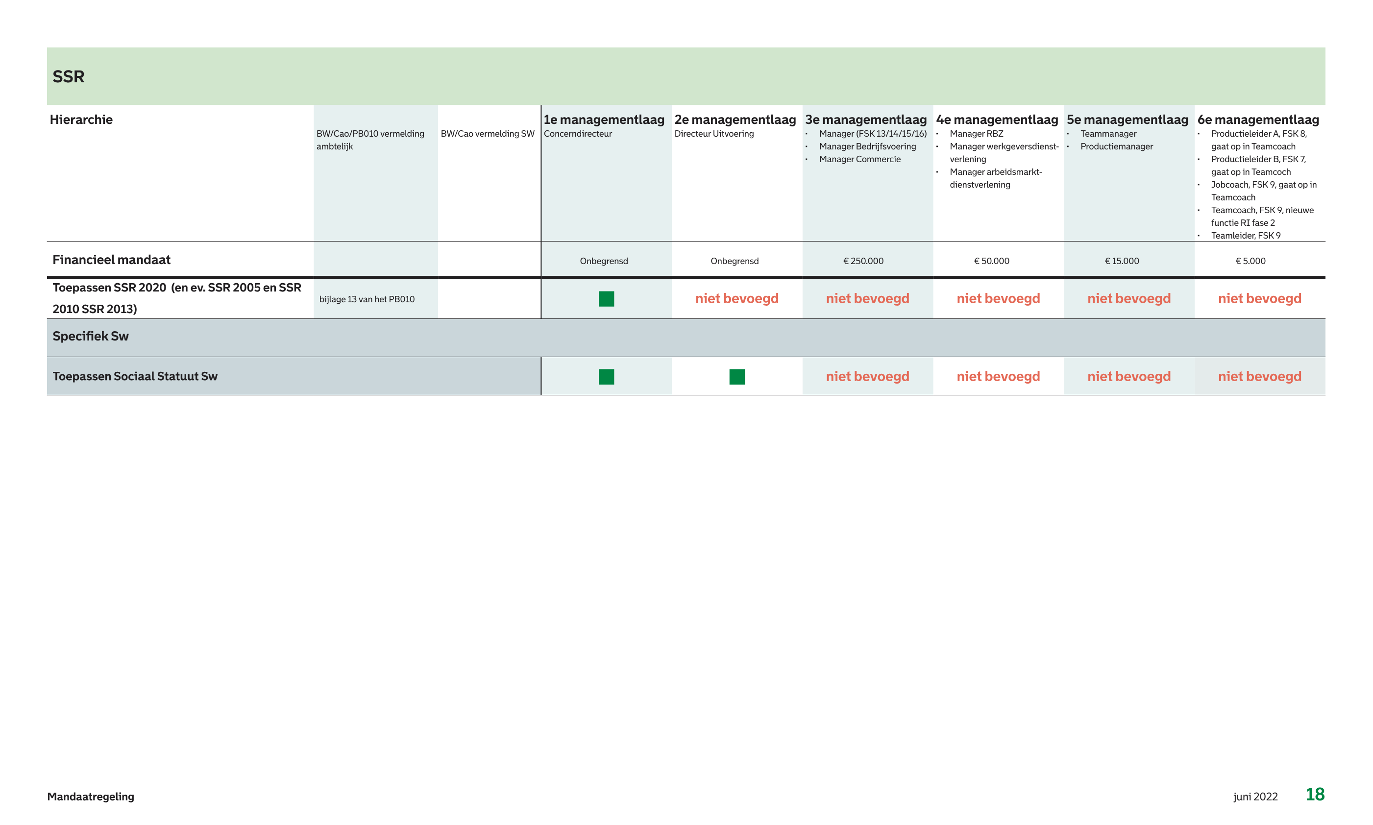 afbeelding binnen de regeling