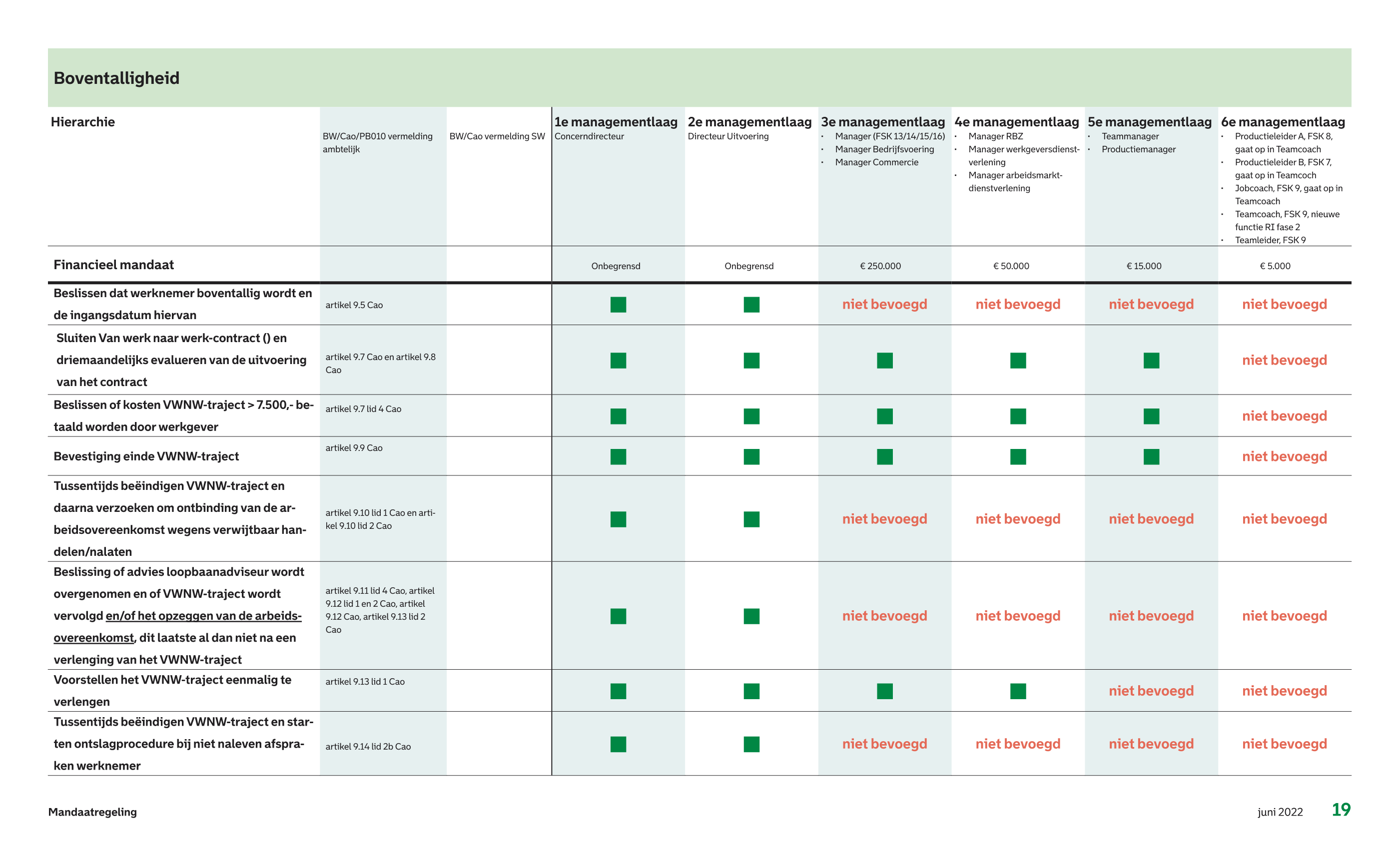 afbeelding binnen de regeling