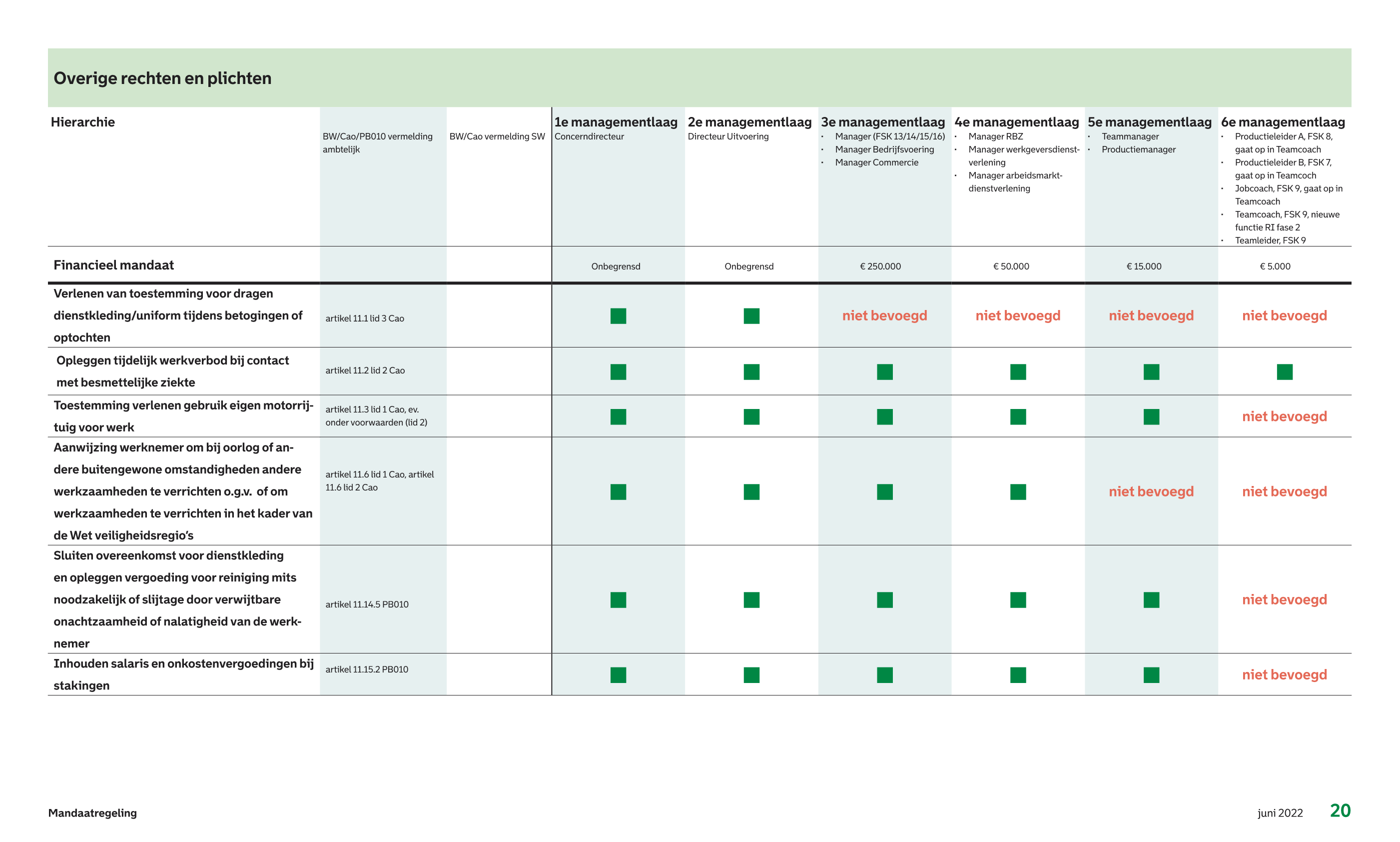 afbeelding binnen de regeling