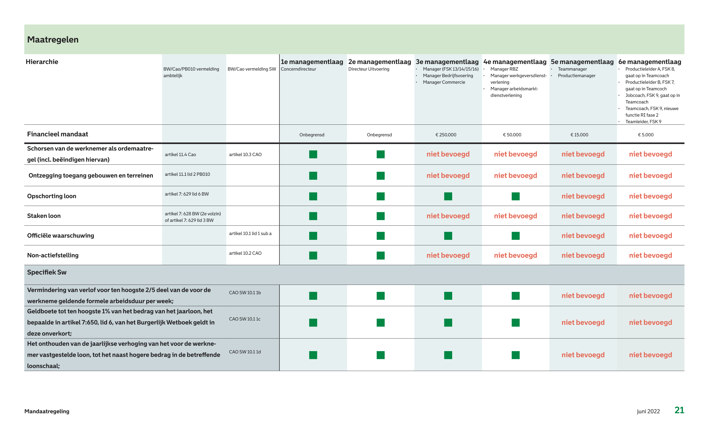 afbeelding binnen de regeling