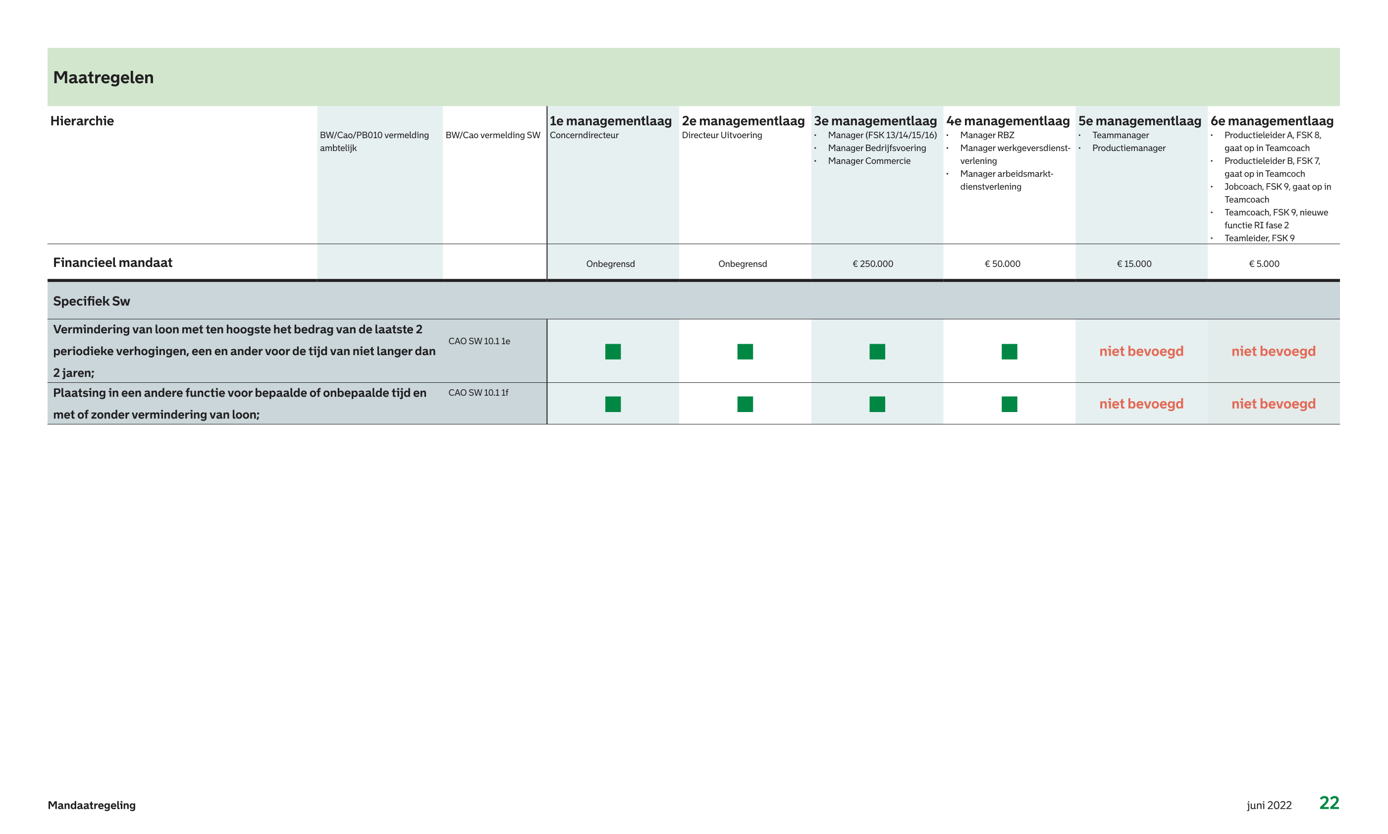 afbeelding binnen de regeling