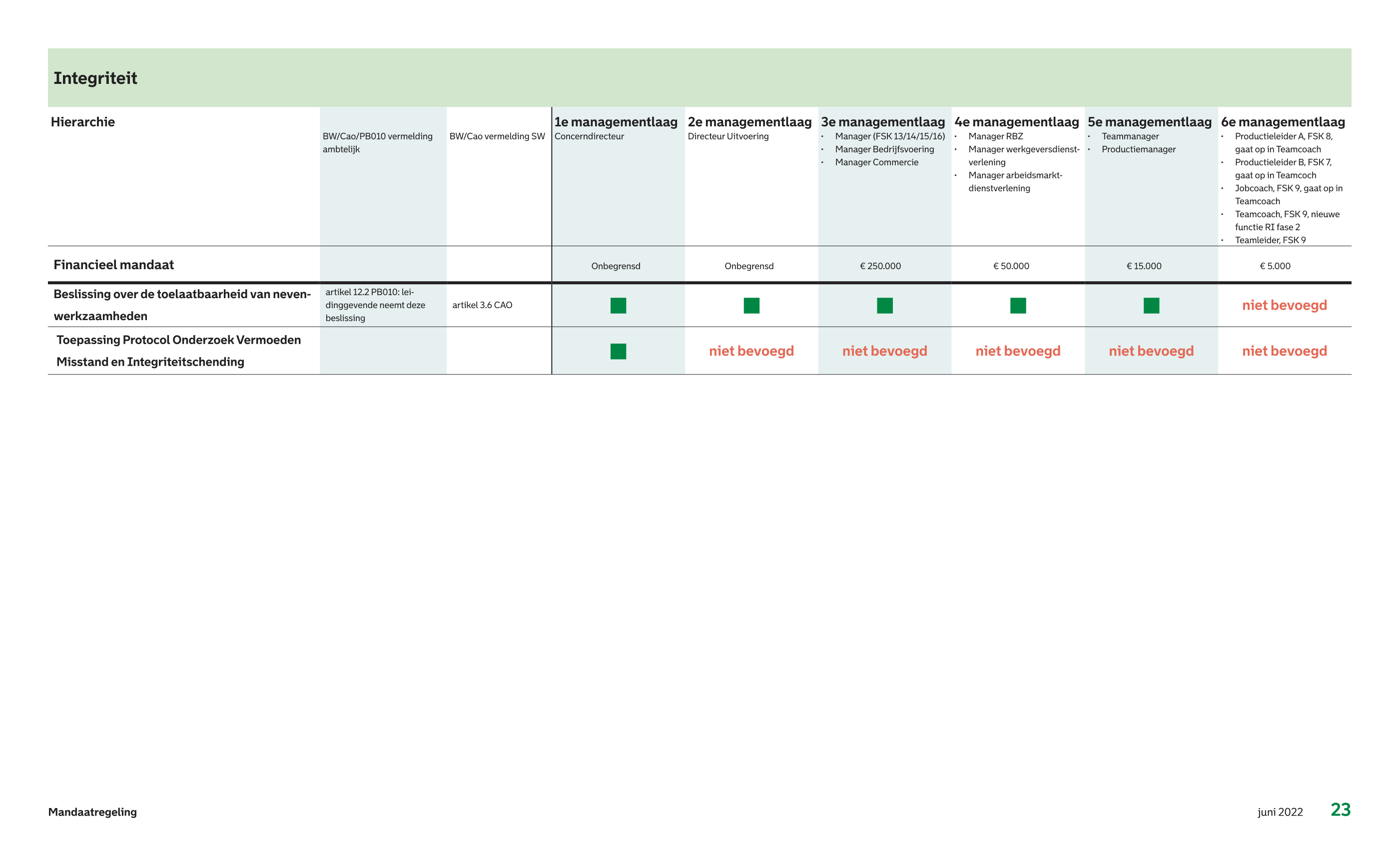 afbeelding binnen de regeling