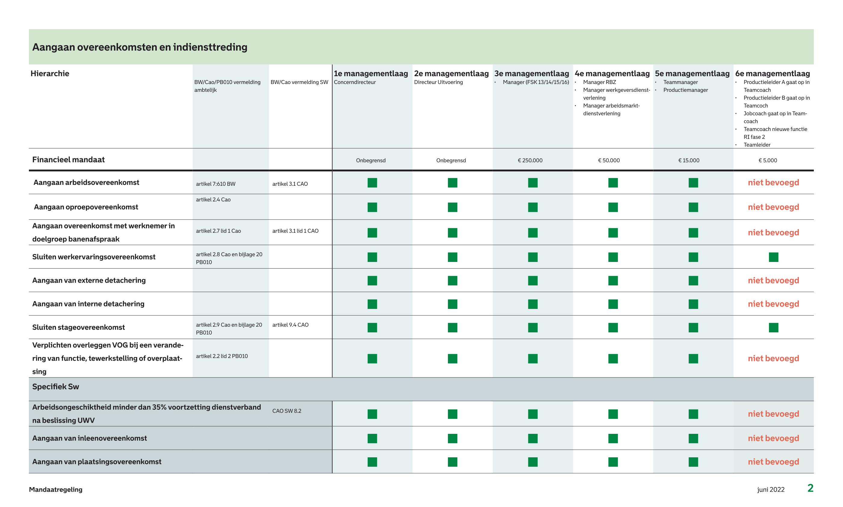 afbeelding binnen de regeling