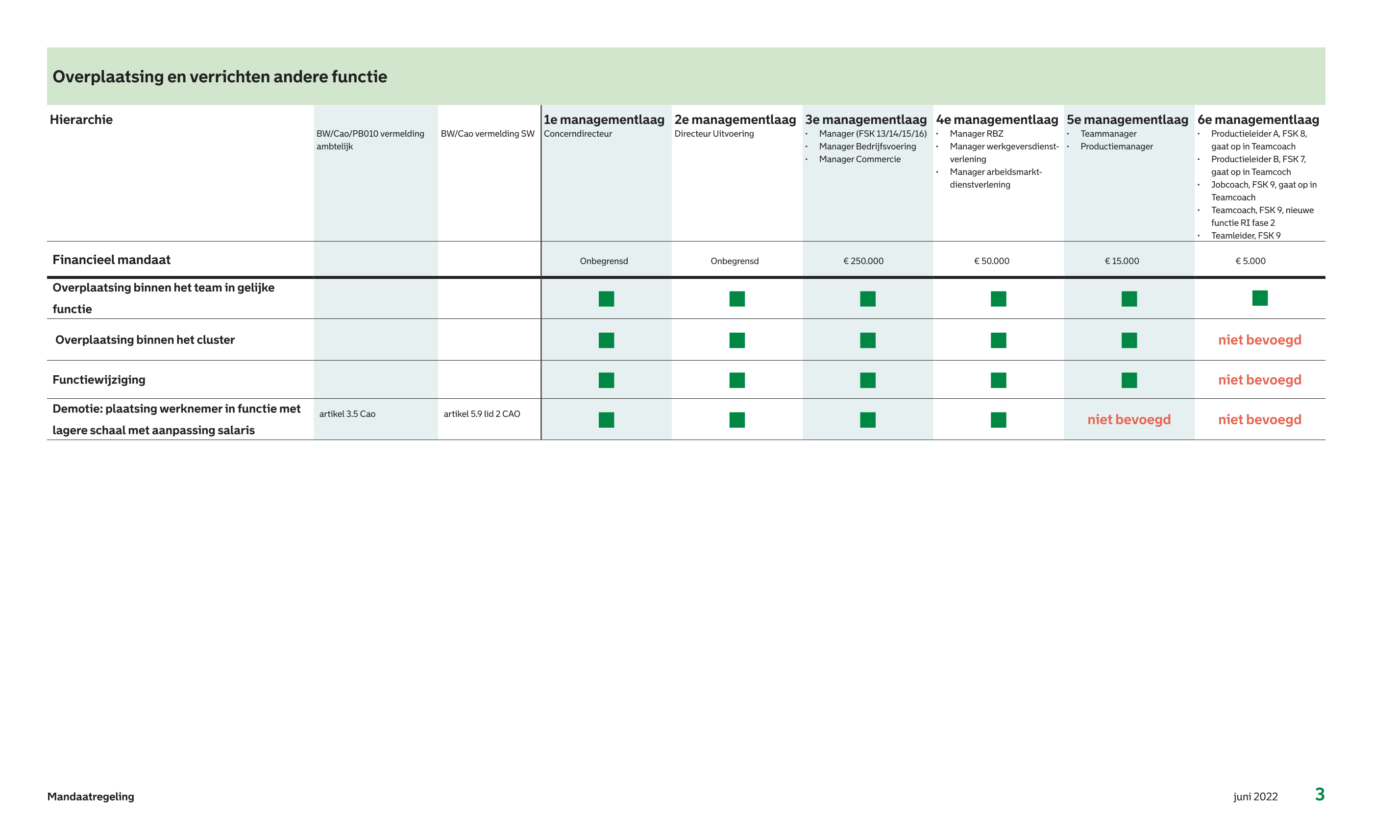 afbeelding binnen de regeling