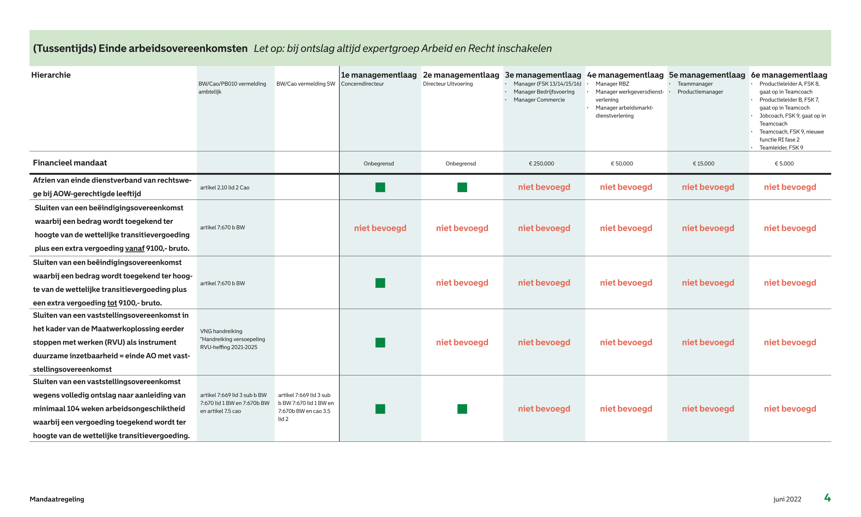 afbeelding binnen de regeling