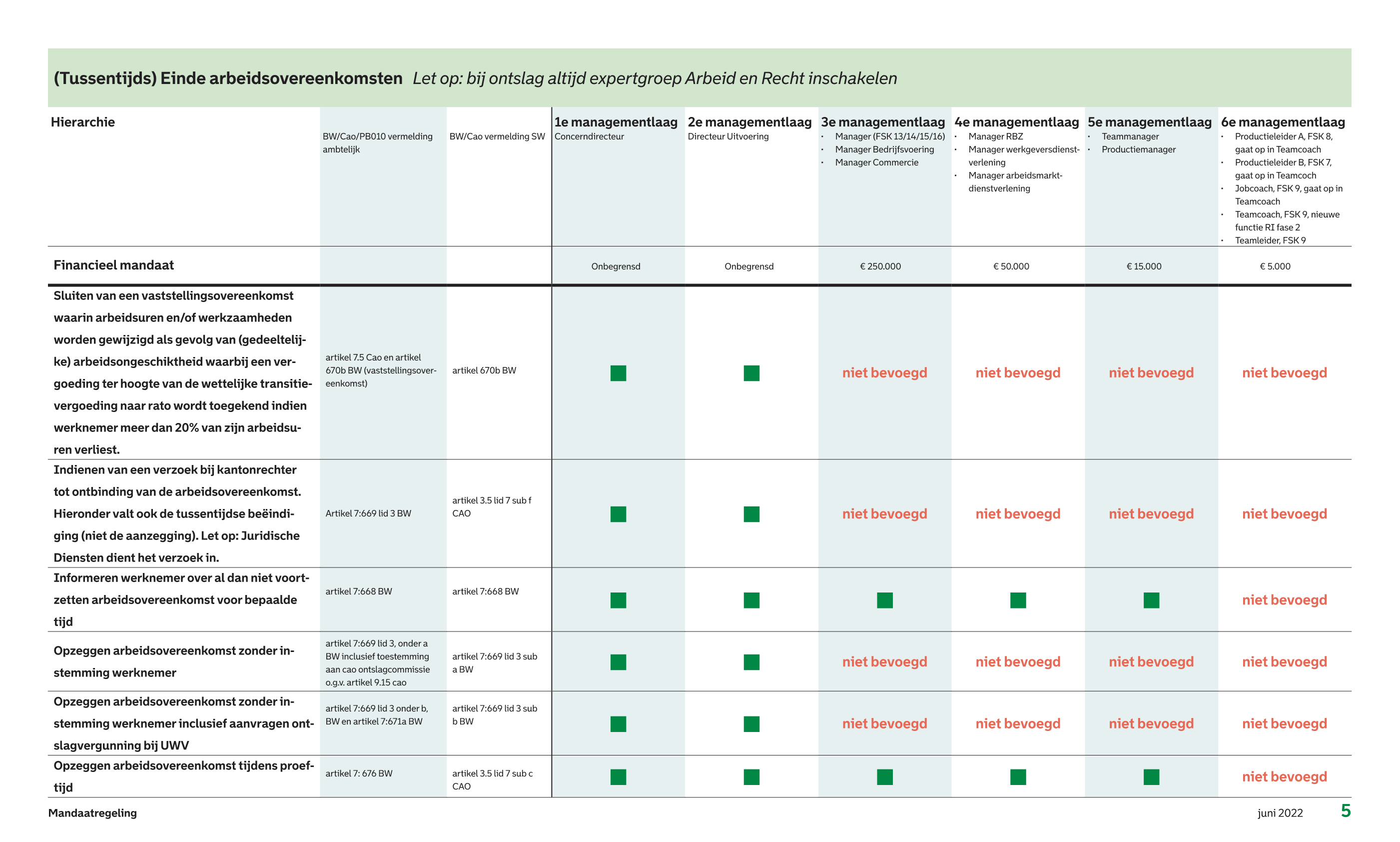 afbeelding binnen de regeling