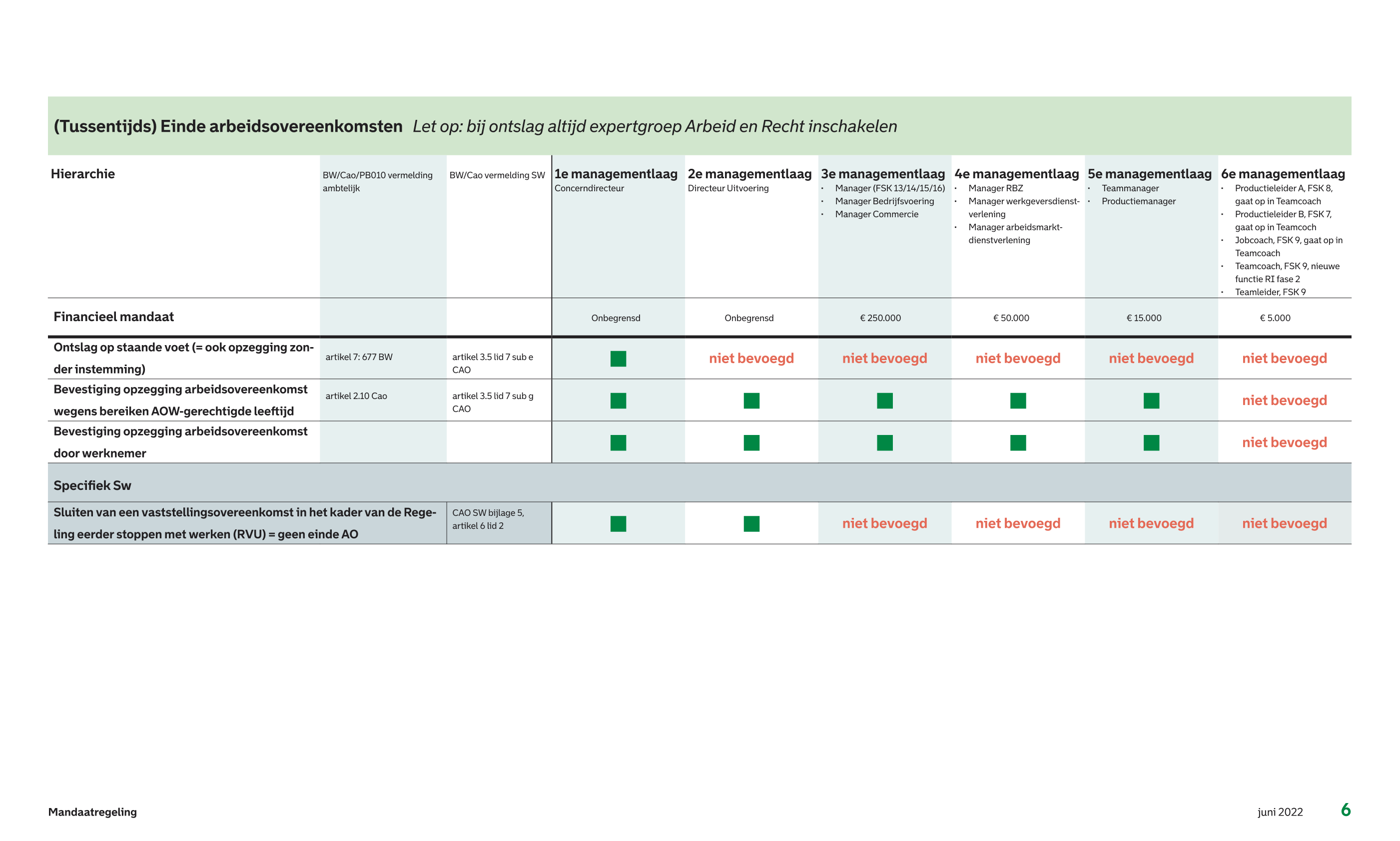 afbeelding binnen de regeling