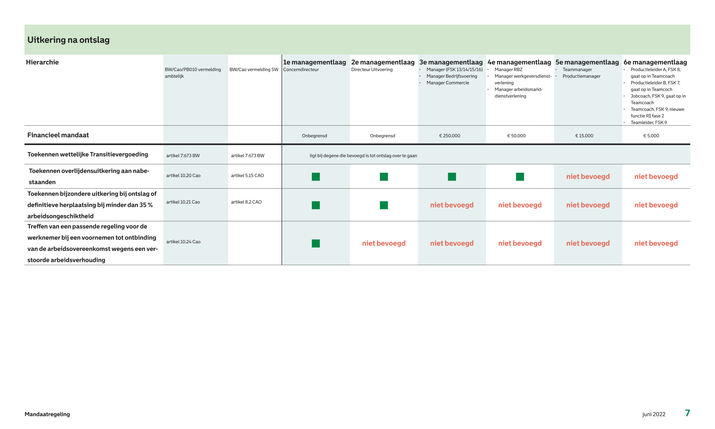 afbeelding binnen de regeling
