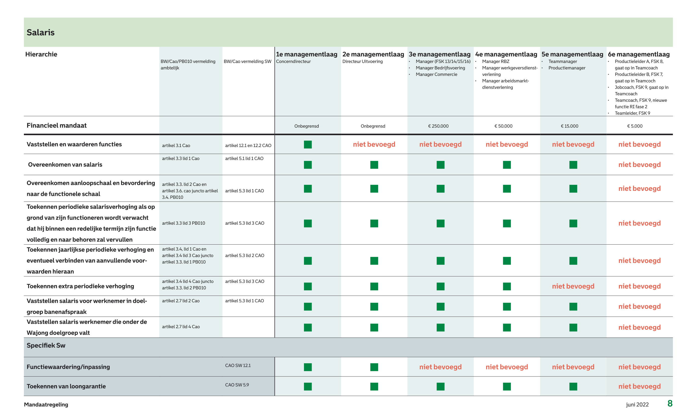 afbeelding binnen de regeling