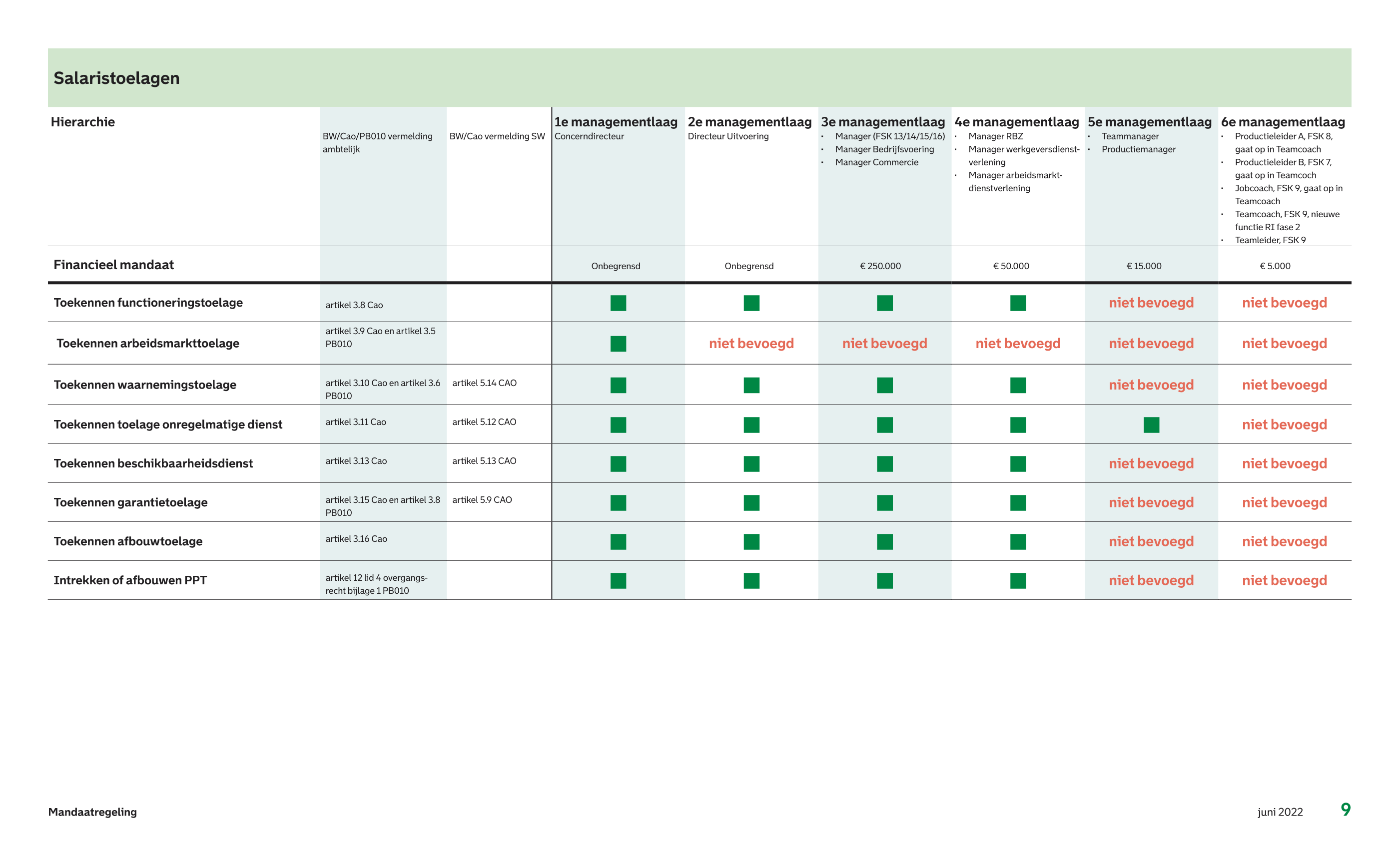afbeelding binnen de regeling