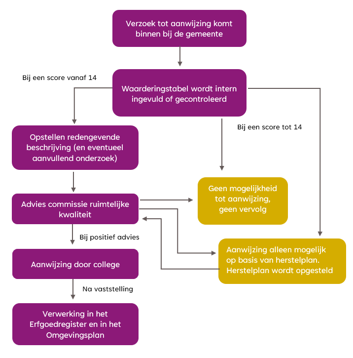 afbeelding binnen de regeling