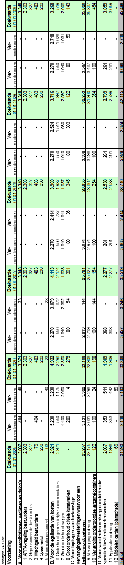 afbeelding binnen de regeling