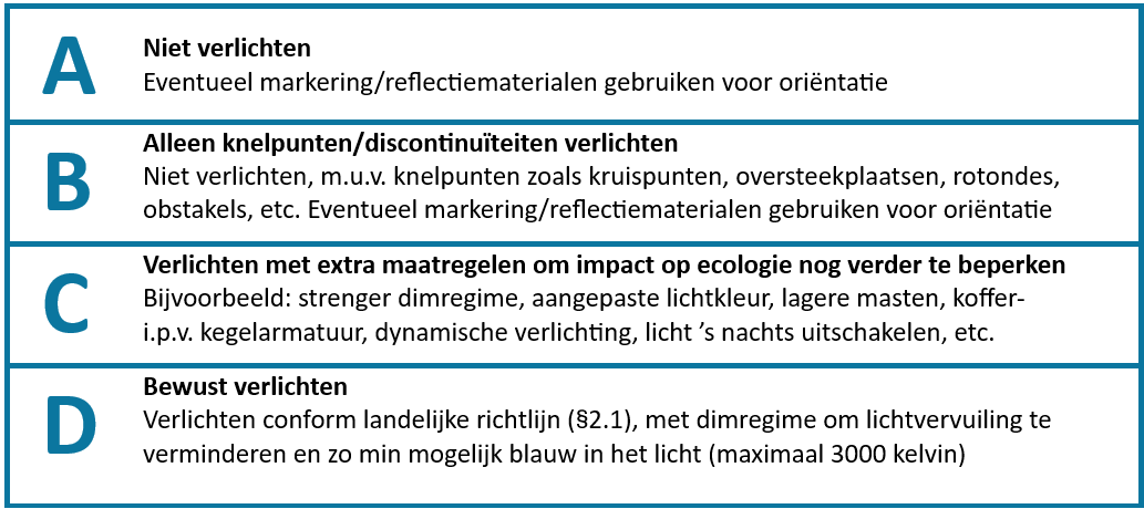 Afwegingskader Openbare Verlichting Sociale Veiligheid En Ecologie 