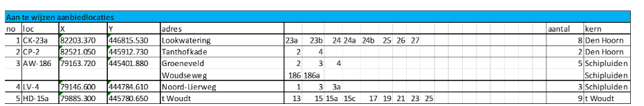 afbeelding binnen de regeling