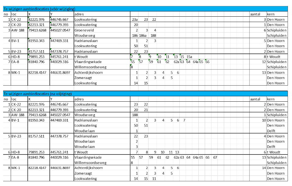 afbeelding binnen de regeling