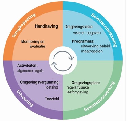 afbeelding binnen de regeling