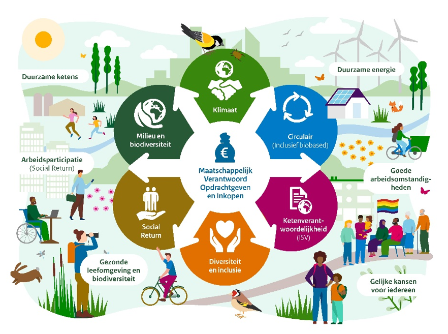 afbeelding binnen de regeling