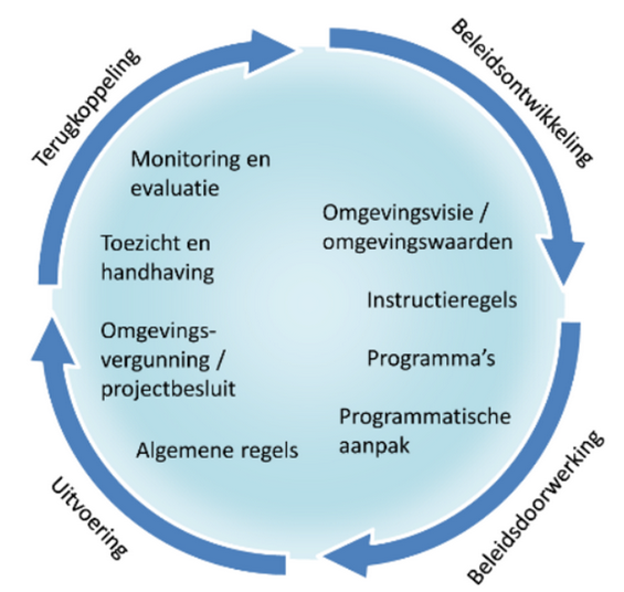 afbeelding binnen de regeling