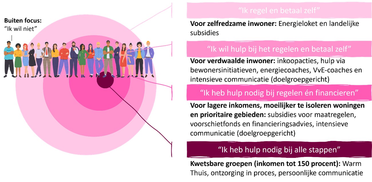 afbeelding binnen de regeling