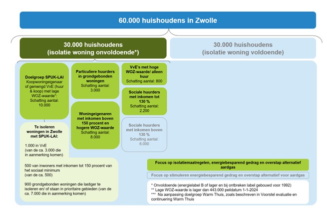 afbeelding binnen de regeling